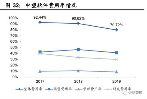 工業(yè)軟件行業(yè)深度報(bào)告 國產(chǎn)工業(yè)軟件的機(jī)遇與挑戰(zhàn)