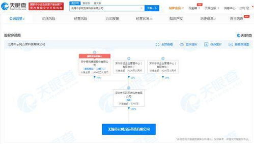 蘇寧云網(wǎng)萬店無錫成立新公司，注冊(cè)資本1000萬專注軟件開發(fā)