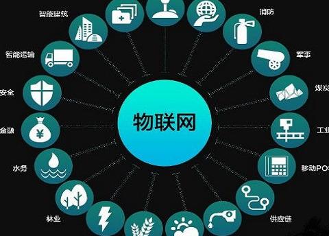 云計算、物聯網與大數據應用 驅動現代互聯網數據服務的三大引擎